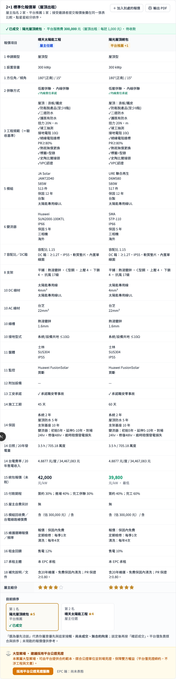 評選 · 優先洽談 畫面